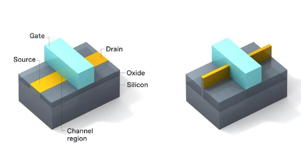 3D堆叠CMOS将摩尔定律推向新高度