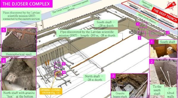 研究表明，埃及人使用液压升降机建造了佐塞尔金字塔