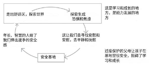 手机让我们成为焦虑的一代